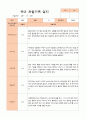 만4세 1년 유아관찰일지 42페이지 15페이지