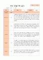 만4세 1년 유아관찰일지 42페이지 16페이지