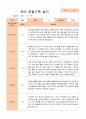 만4세 1년 유아관찰일지 42페이지 17페이지