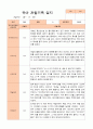 만4세 1년 유아관찰일지 42페이지 19페이지