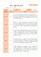 만4세 1년 유아관찰일지 42페이지 20페이지