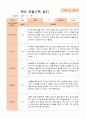 만4세 1년 유아관찰일지 42페이지 21페이지