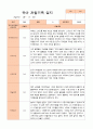 만4세 1년 유아관찰일지 42페이지 22페이지