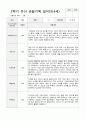 만4세 1년 유아관찰일지 42페이지 23페이지