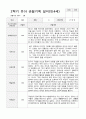 만4세 1년 유아관찰일지 42페이지 25페이지