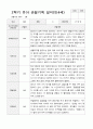 만4세 1년 유아관찰일지 42페이지 28페이지