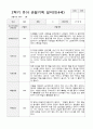 만4세 1년 유아관찰일지 42페이지 33페이지