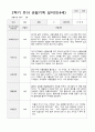 만4세 1년 유아관찰일지 42페이지 34페이지