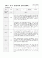 만4세 1년 유아관찰일지 42페이지 35페이지