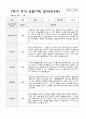 만4세 1년 유아관찰일지 42페이지 36페이지