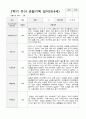 만4세 1년 유아관찰일지 42페이지 37페이지