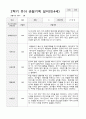 만4세 1년 유아관찰일지 42페이지 38페이지