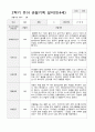 만4세 1년 유아관찰일지 42페이지 40페이지