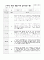 만4세 1년 유아관찰일지 42페이지 41페이지