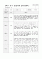 만4세 1년 유아관찰일지 42페이지 42페이지