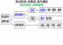 옥산서원과 독락당.PPT 4페이지