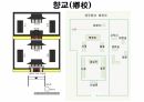 옥산서원과 독락당.PPT 8페이지