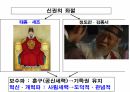 옥산서원과 독락당.PPT 11페이지