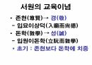 옥산서원과 독락당.PPT 20페이지