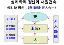 옥산서원과 독락당.PPT 22페이지