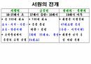 옥산서원과 독락당.PPT 35페이지