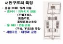 옥산서원과 독락당.PPT 36페이지