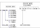옥산서원과 독락당.PPT 41페이지