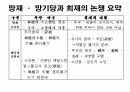 옥산서원과 독락당.PPT 46페이지
