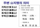 옥산서원과 독락당.PPT 51페이지