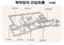 옥산서원과 독락당.PPT 85페이지