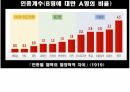 역사의 연구.PPT 31페이지