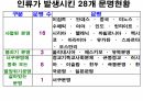 역사의 연구.PPT 34페이지