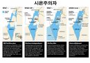 역사의 연구.PPT 77페이지