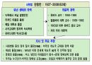 문명의 충돌 . PPT 18페이지