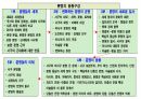 문명의 충돌 . PPT 19페이지