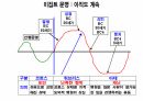 문명의 충돌 . PPT 25페이지