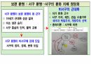 문명의 충돌 . PPT 30페이지