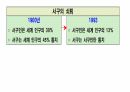 문명의 충돌 . PPT 31페이지