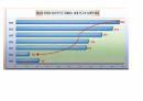 문명의 충돌 . PPT 36페이지