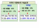 문명의 충돌 . PPT 39페이지
