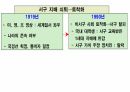 문명의 충돌 . PPT 40페이지