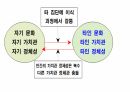 문명의 충돌 . PPT 46페이지