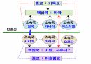 문명의 충돌 . PPT 48페이지