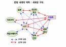 문명의 충돌 . PPT 54페이지