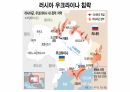 문명의 충돌 . PPT 58페이지