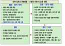 문명의 충돌 . PPT 63페이지
