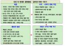 문명의 충돌 . PPT 64페이지