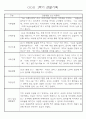만1세 1학기 관찰일지 71페이지 (표준보육과정 관찰일지) 5페이지
