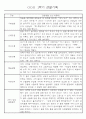 만1세 1학기 관찰일지 71페이지 (표준보육과정 관찰일지) 8페이지