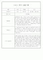 만1세 1학기 관찰일지 71페이지 (표준보육과정 관찰일지) 30페이지